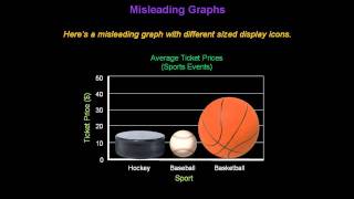 Identifying Misleading Graphs  Konst Math [upl. by Joacimah]