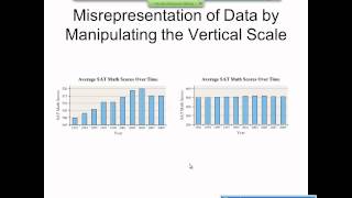 Elementary Statistics Graphical Misrepresentations of Data [upl. by Eteragram]